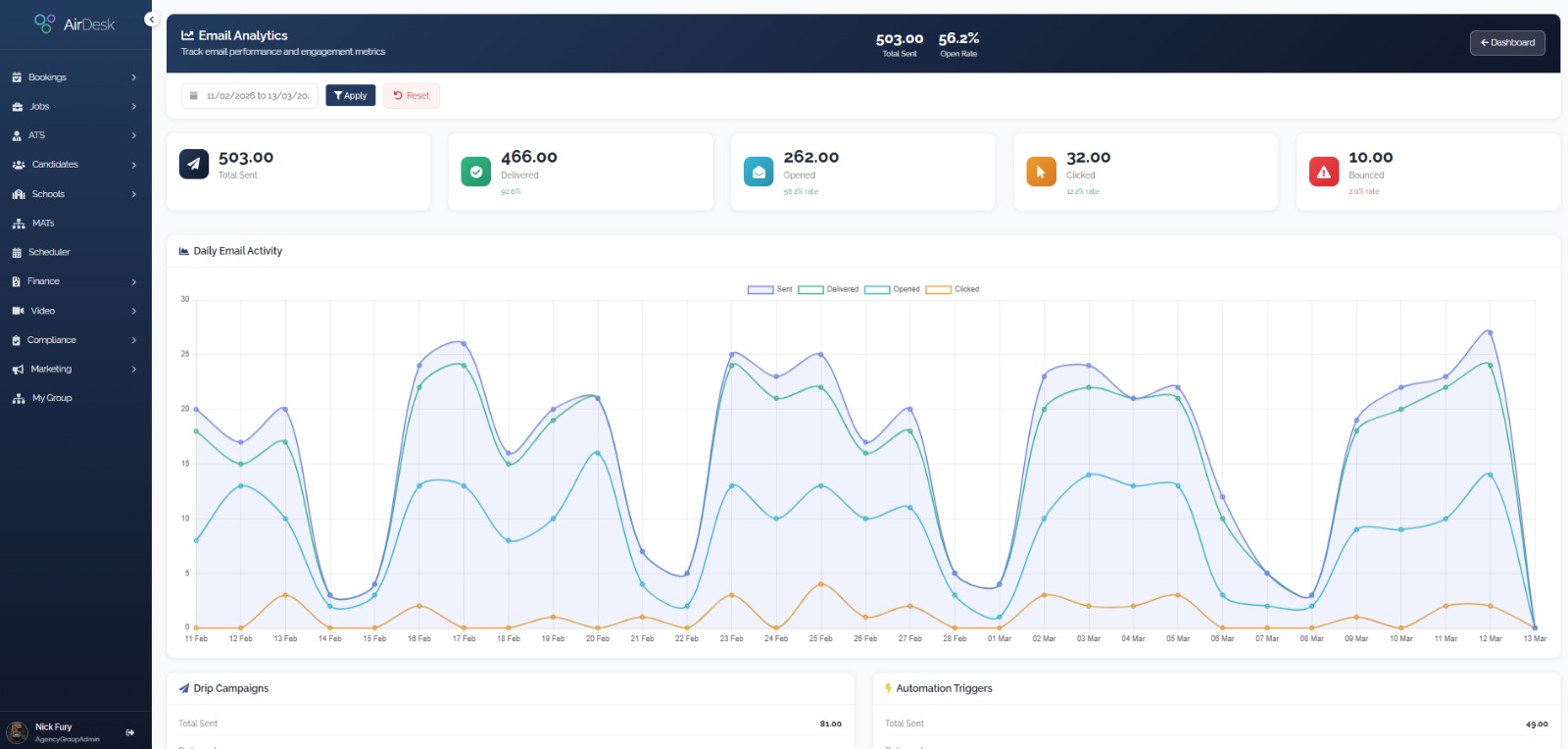FullDesk AI Compliance Dashboard with Kanban board showing candidate compliance status across all stages